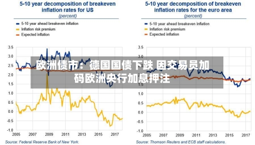 欧洲债市:德国国债下跌 因交易员加码欧洲央行加息押注-第2张图片