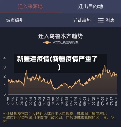 新疆遭疫情(新疆疫情严重了)-第3张图片