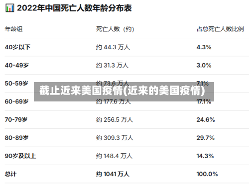 截止近来美国疫情(近来的美国疫情)