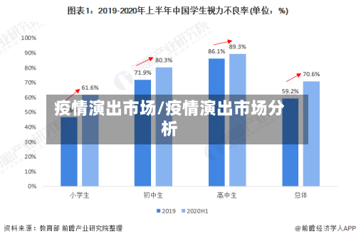 疫情演出市场/疫情演出市场分析-第2张图片