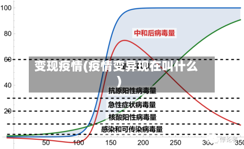 变现疫情(疫情变异现在叫什么)-第2张图片