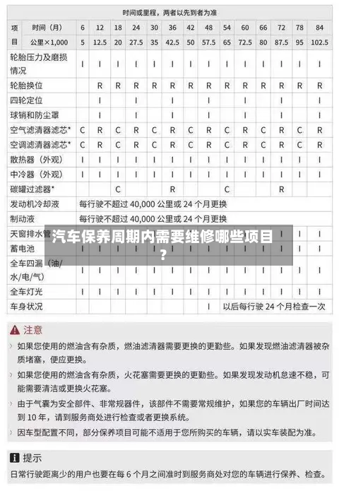 汽车保养周期内需要维修哪些项目？