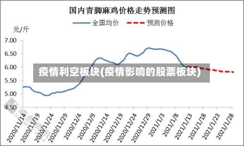 疫情利空板块(疫情影响的股票板块)