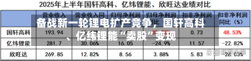 备战新一轮锂电扩产竞争，国轩高科、亿纬锂能“卖股”变现