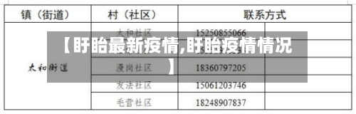 【盱眙最新疫情,盱眙疫情情况】-第2张图片