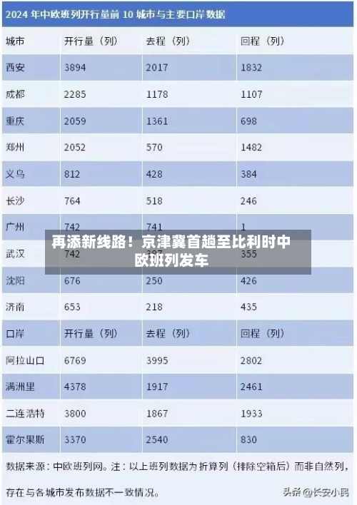 再添新线路！京津冀首趟至比利时中欧班列发车-第2张图片