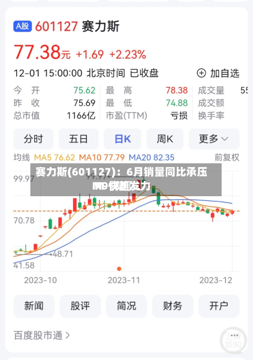 赛力斯(601127)：6月销量同比承压 M〖陆〗、M9快速发力-第2张图片