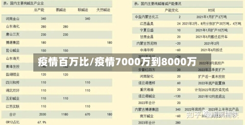 疫情百万比/疫情7000万到8000万-第2张图片