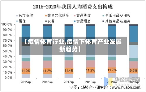 【疫情体育行业,疫情下体育产业发展新趋势】-第2张图片