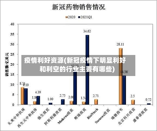 疫情利好资源(新冠疫情下明显利好和利空的行业主要有哪些)