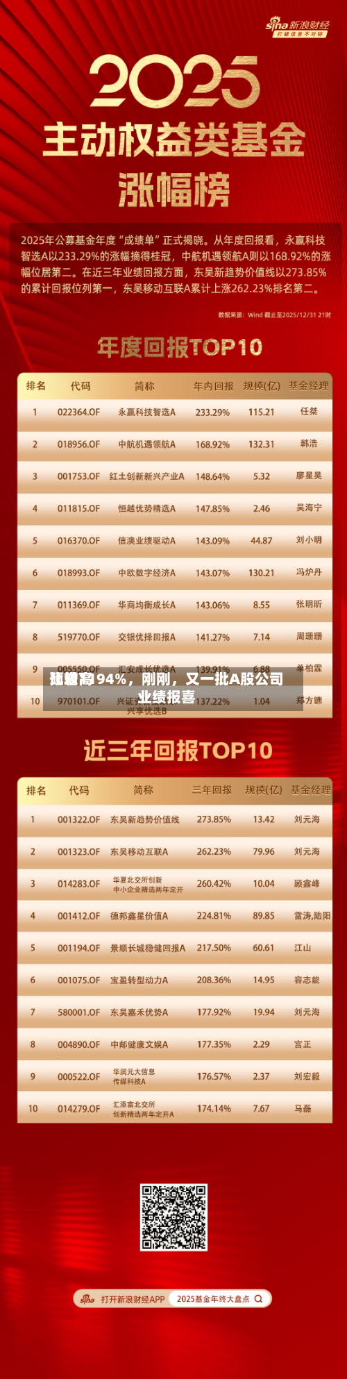 比较高预增1194%，刚刚，又一批A股公司业绩报喜