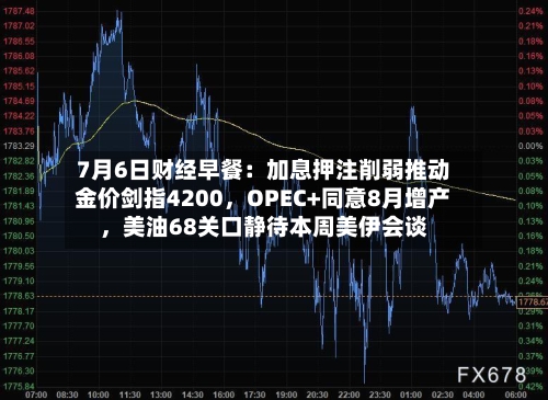 7月6日财经早餐：加息押注削弱推动金价剑指4200	，OPEC+同意8月增产，美油68关口静待本周美伊会谈-第2张图片