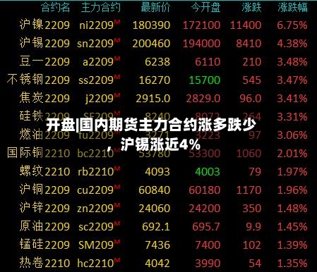 开盘|国内期货主力合约涨多跌少，沪锡涨近4%-第2张图片
