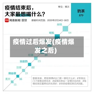 疫情过后爆发(疫情爆发之后)