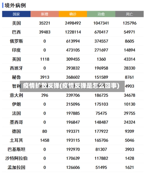 疫情扩散反弹(疫情反弹是怎么回事)