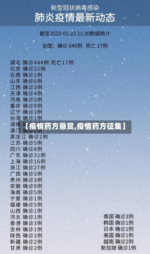 【疫情药方悬赏,疫情药方征集】-第2张图片