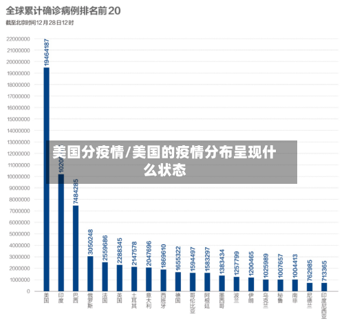 美国分疫情/美国的疫情分布呈现什么状态-第2张图片