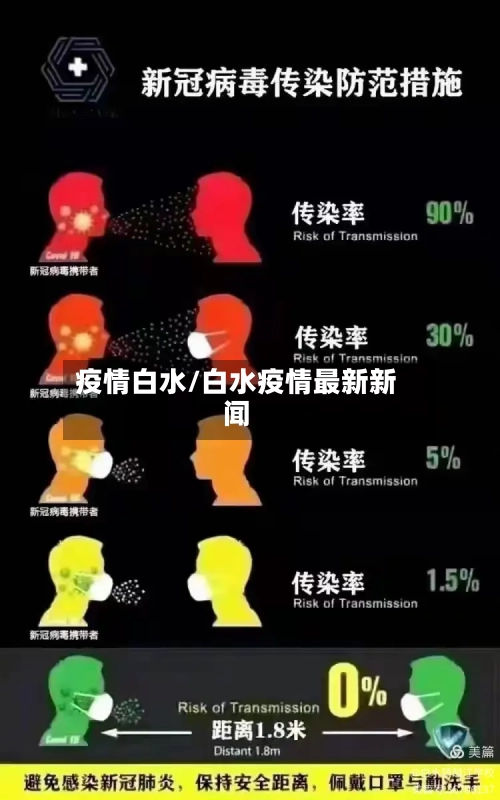 疫情白水/白水疫情最新新闻-第3张图片