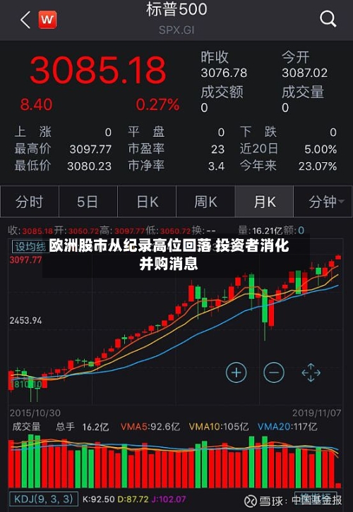 欧洲股市从纪录高位回落 投资者消化并购消息-第3张图片