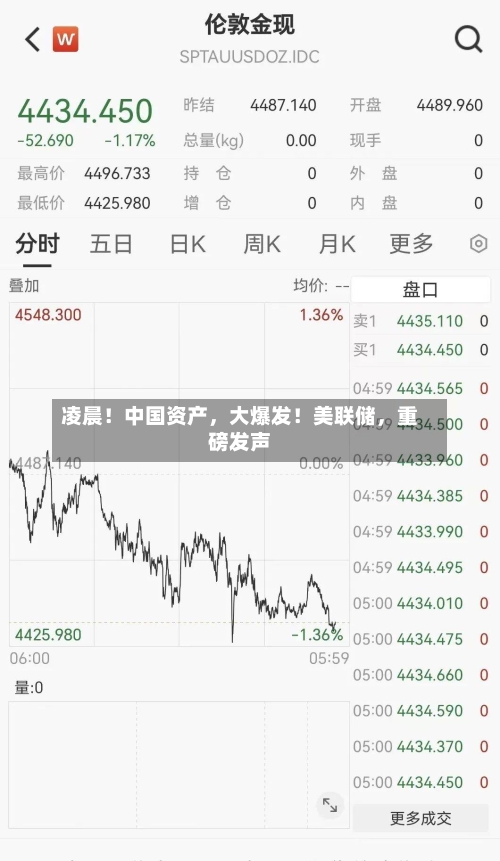 凌晨！中国资产，大爆发！美联储	，重磅发声-第2张图片