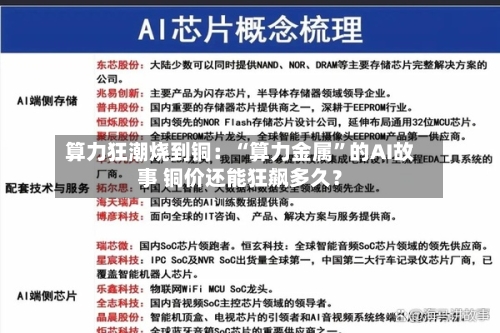 算力狂潮烧到铜：“算力金属”的AI故事 铜价还能狂飙多久？-第3张图片