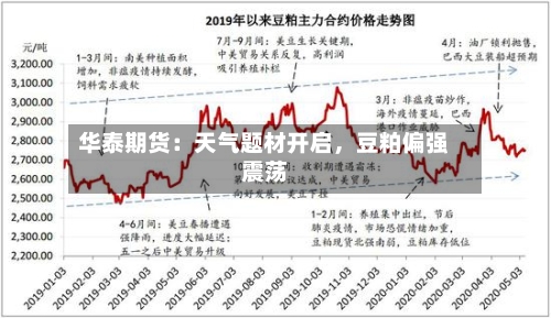 华泰期货：天气题材开启，豆粕偏强震荡-第3张图片