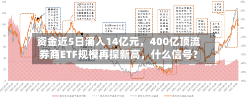 资金近5日涌入14亿元，400亿顶流券商ETF规模再探新高，什么信号？-第3张图片