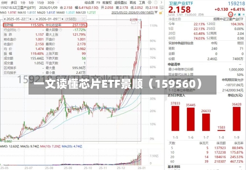 一文读懂芯片ETF景顺（159560）
