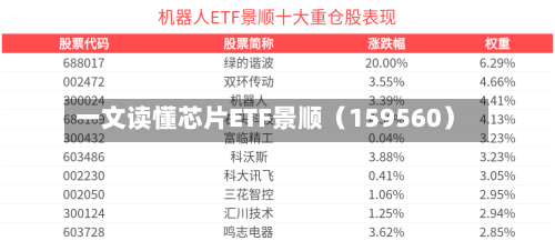 一文读懂芯片ETF景顺(159560)-第2张图片