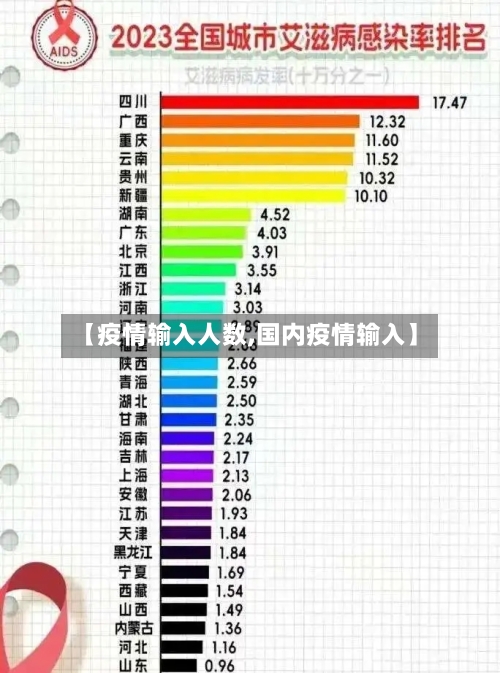 【疫情输入人数,国内疫情输入】-第2张图片