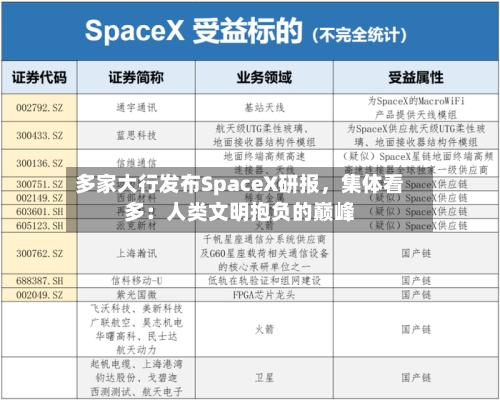 多家大行发布SpaceX研报，集体看多：人类文明抱负的巅峰-第2张图片
