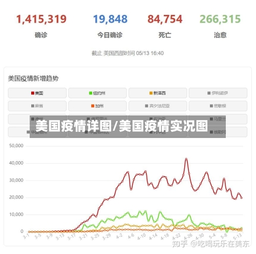 美国疫情详图/美国疫情实况图