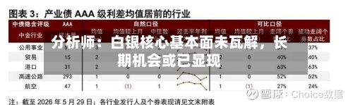 分析师：白银核心基本面未瓦解	，长期机会或已显现-第2张图片