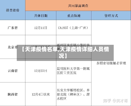 【天津疫情名单,天津疫情详细人员情况】