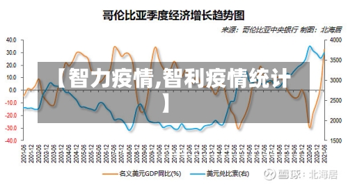 【智力疫情,智利疫情统计】-第2张图片