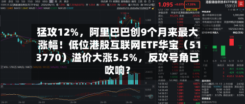 猛攻12%	，阿里巴巴创9个月来最大涨幅！低位港股互联网ETF华宝（513770）溢价大涨5.5%，反攻号角已吹响？-第2张图片