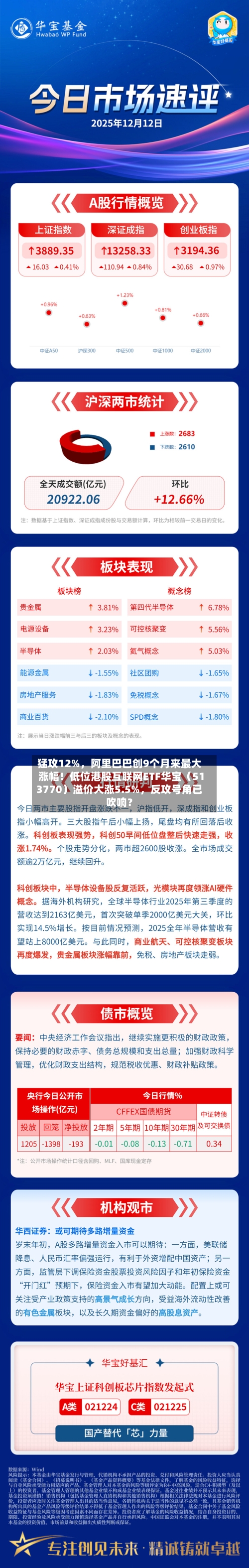 猛攻12%，阿里巴巴创9个月来最大涨幅！低位港股互联网ETF华宝（513770）溢价大涨5.5%，反攻号角已吹响？