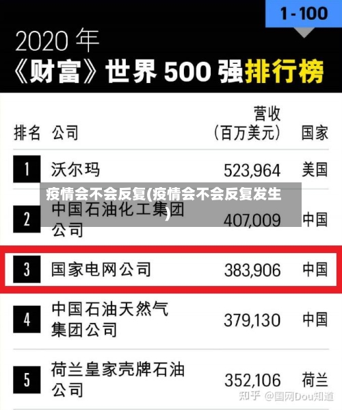疫情会不会反复(疫情会不会反复发生)