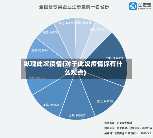纵观此次疫情(对于此次疫情你有什么观点)