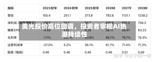 美光股价高位回调，投资者审视AI热潮持续性-第3张图片