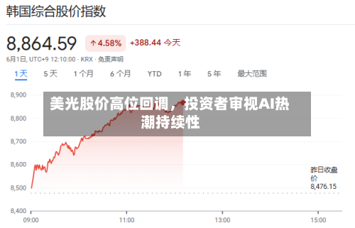 美光股价高位回调，投资者审视AI热潮持续性-第2张图片