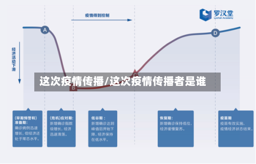 这次疫情传播/这次疫情传播者是谁