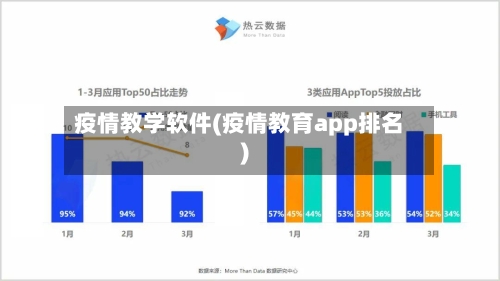 疫情教学软件(疫情教育app排名)-第3张图片