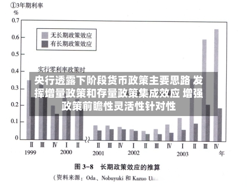 央行透露下阶段货币政策主要思路 发挥增量政策和存量政策集成效应 增强政策前瞻性灵活性针对性