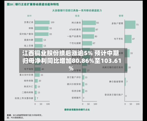 江西铜业股份绩后涨逾5% 预计中期归母净利同比增加80.86%至103.61%-第3张图片