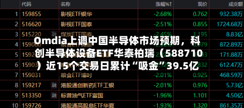 Omdia上调中国半导体市场预期	，科创半导体设备ETF华泰柏瑞（588710）近15个交易日累计“吸金	”39.5亿-第3张图片