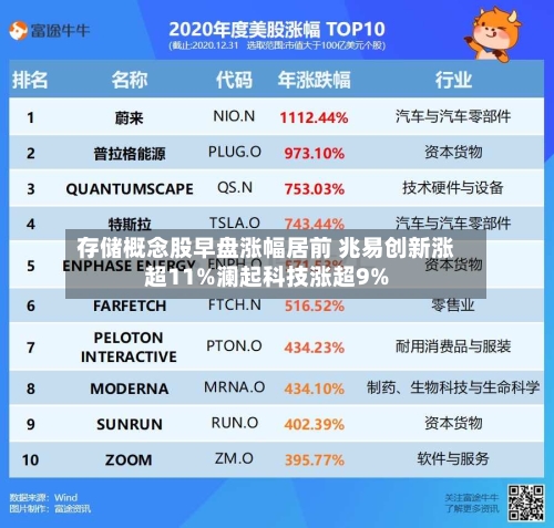 存储概念股早盘涨幅居前 兆易创新涨超11%澜起科技涨超9%-第2张图片