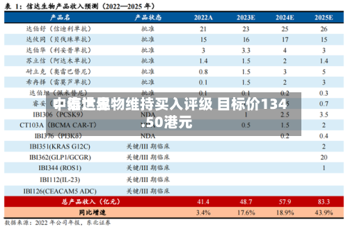 中泰世界：信达生物维持买入评级 目标价134.50港元