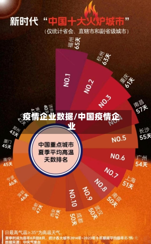 疫情企业数据/中国疫情企业-第2张图片