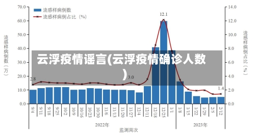云浮疫情谣言(云浮疫情确诊人数)-第3张图片